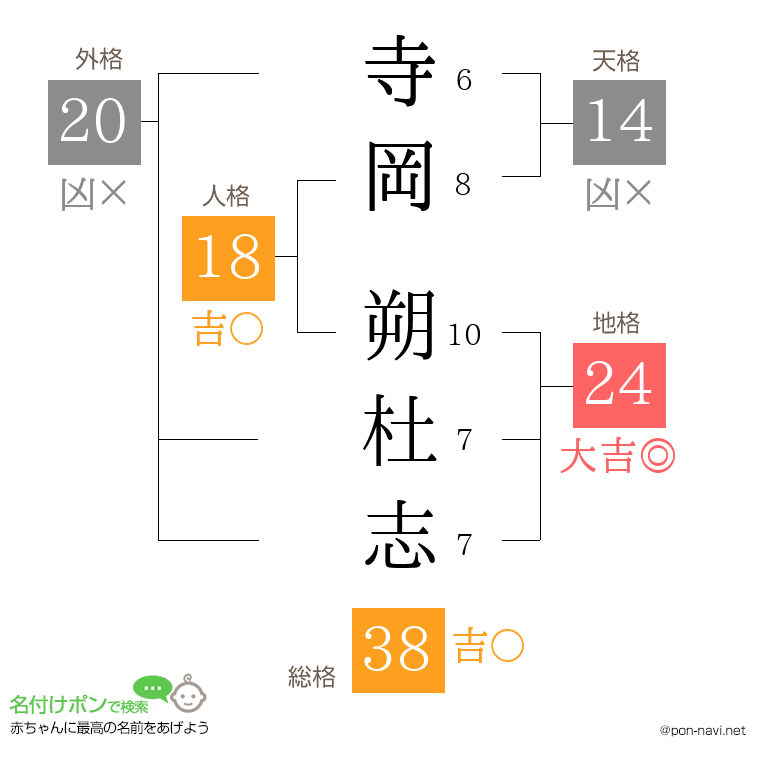 寺岡 朔杜志さんの姓名判断結果