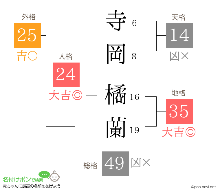 寺岡 橘蘭さんの姓名判断結果