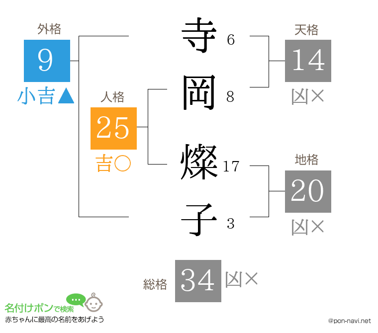 寺岡 燦子さんの姓名判断結果