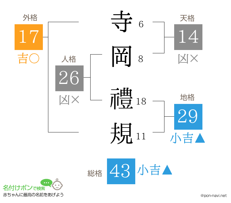 寺岡 禮規さんの姓名判断結果