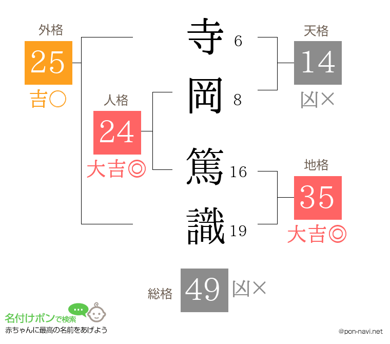 寺岡 篤識さんの姓名判断結果
