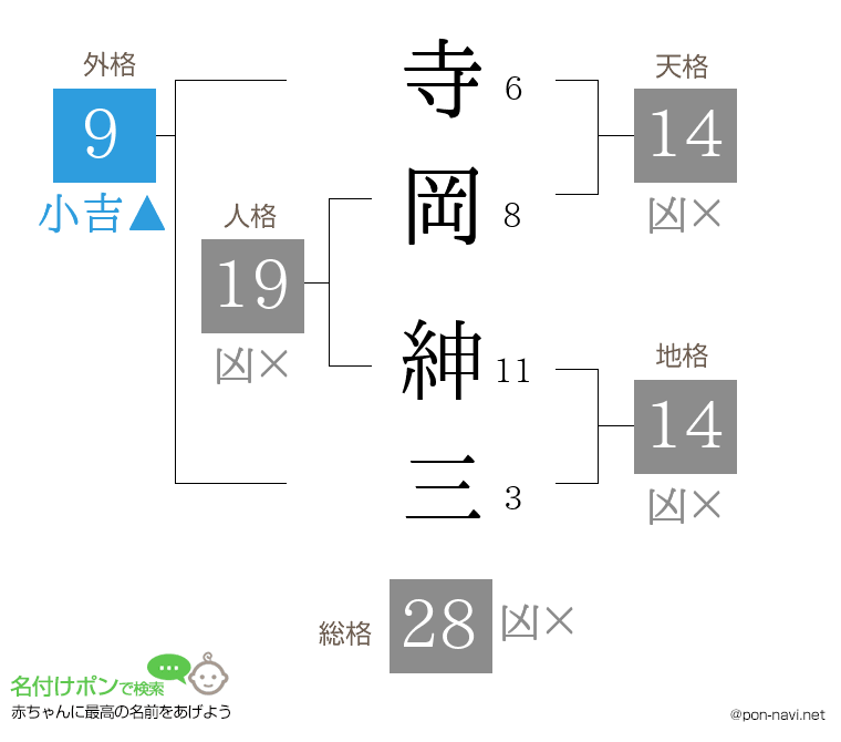 寺岡 紳三さんの姓名判断結果