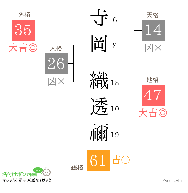 寺岡 織透禰さんの姓名判断結果