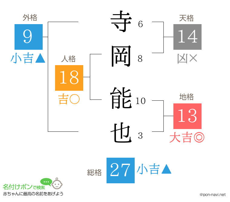寺岡 能也さんの姓名判断結果