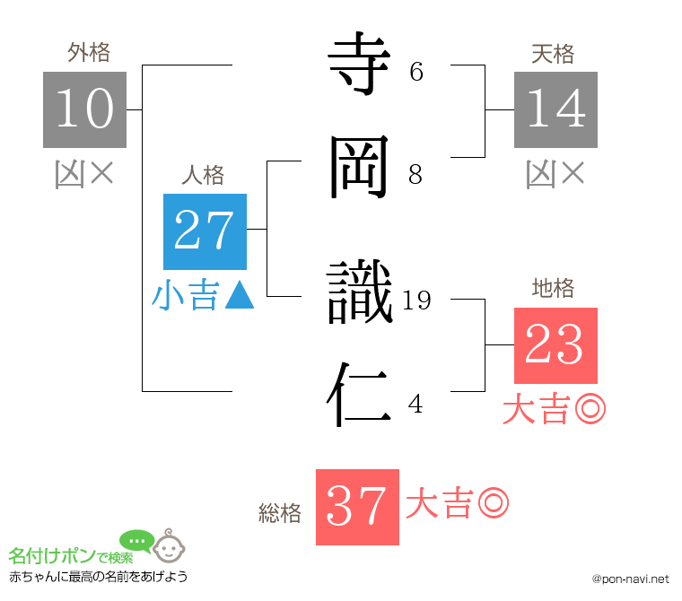 寺岡 識仁さんの姓名判断結果