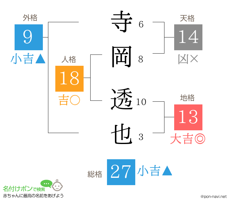 寺岡 透也さんの姓名判断結果