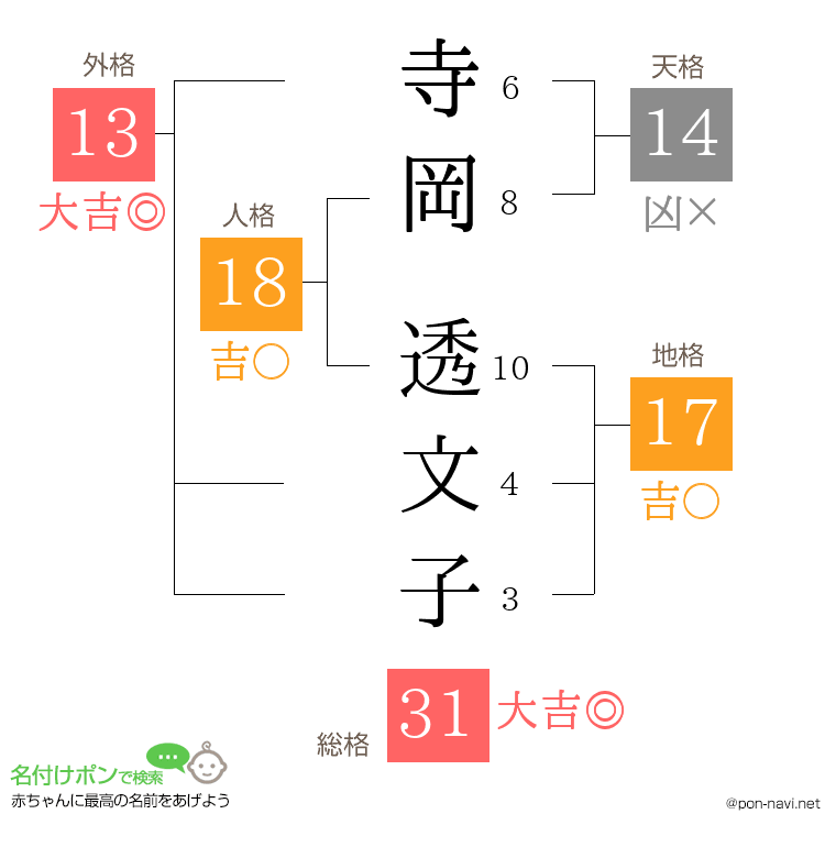 寺岡 透文子さんの姓名判断結果