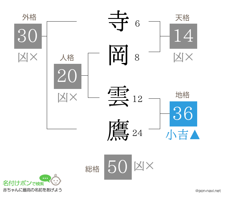 寺岡 雲鷹さんの姓名判断結果