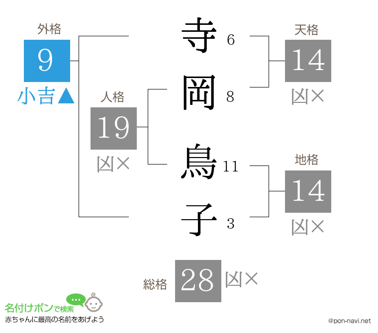寺岡 鳥子さんの姓名判断結果