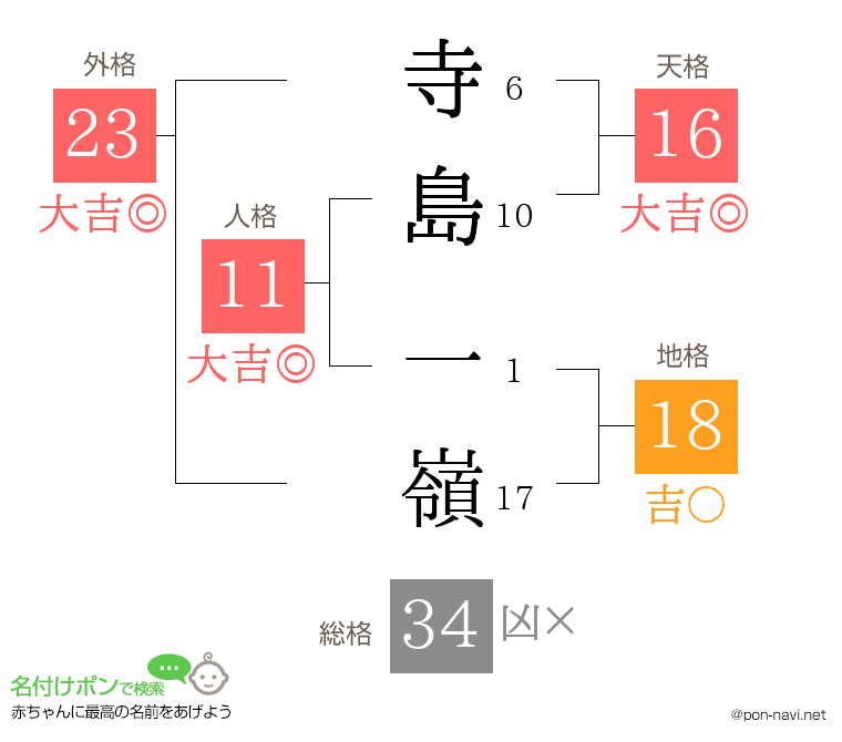 寺島 一嶺さんの姓名判断結果