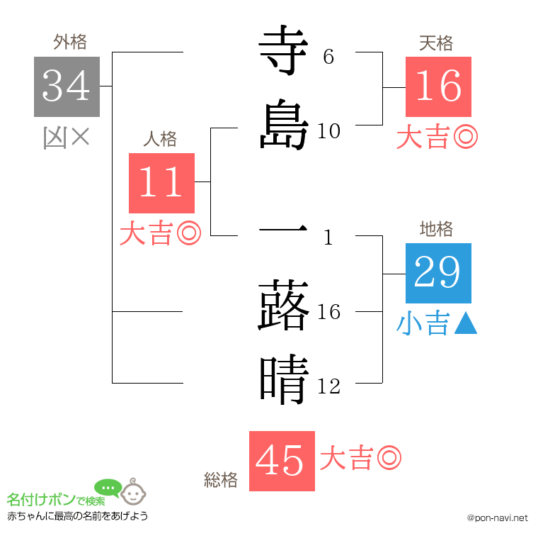 寺島 一蕗晴さんの姓名判断結果