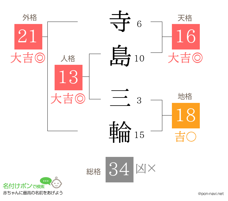 寺島 三輪さんの姓名判断結果