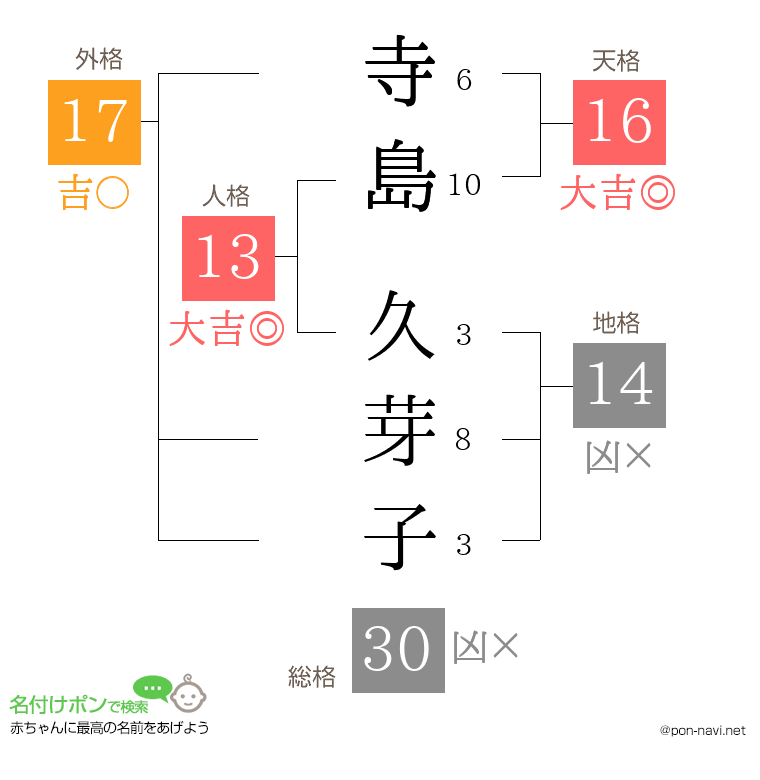 寺島 久芽子さんの姓名判断結果