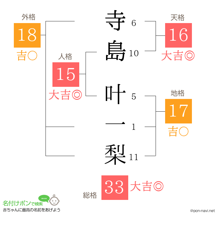寺島 叶一梨さんの姓名判断結果