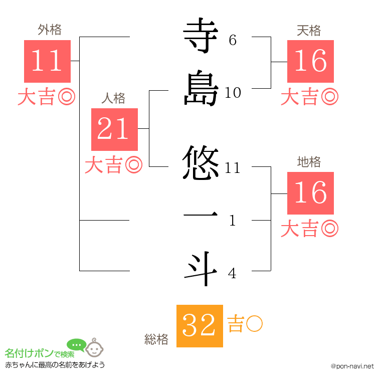 寺島 悠一斗さんの姓名判断結果
