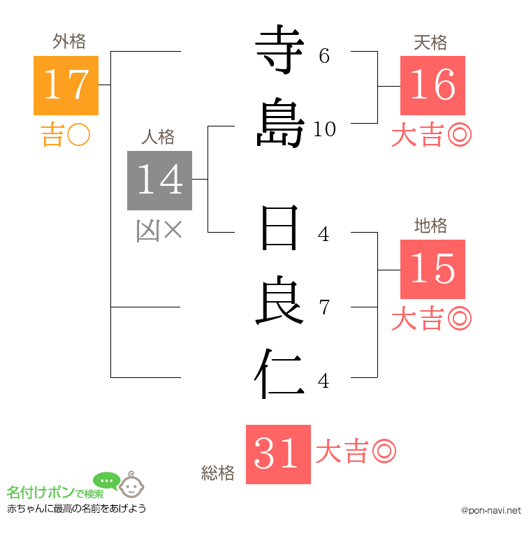 寺島 日良仁さんの姓名判断結果