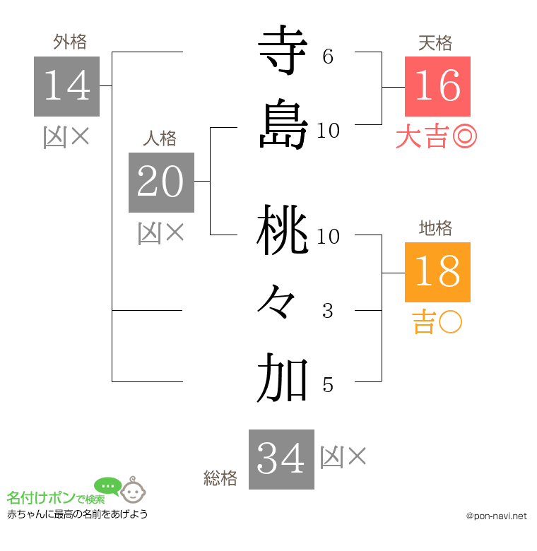 寺島 桃々加さんの姓名判断結果