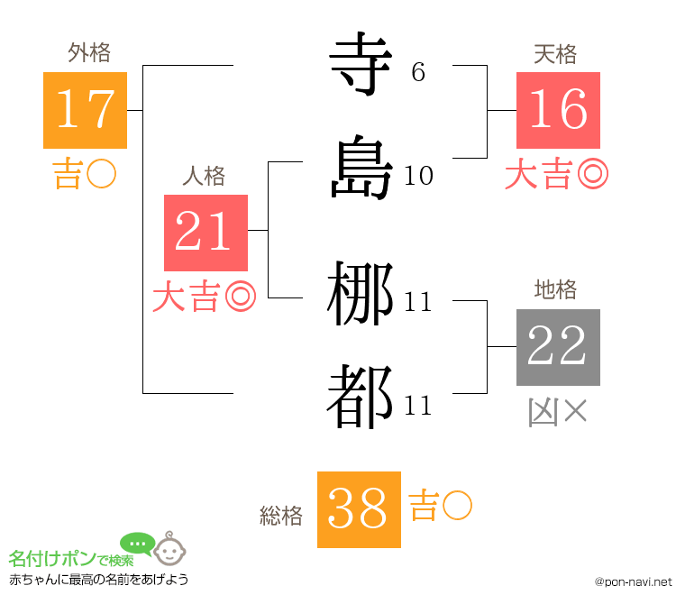 寺島 梛都さんの姓名判断結果