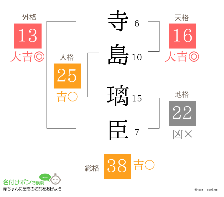 寺島 璃臣さんの姓名判断結果