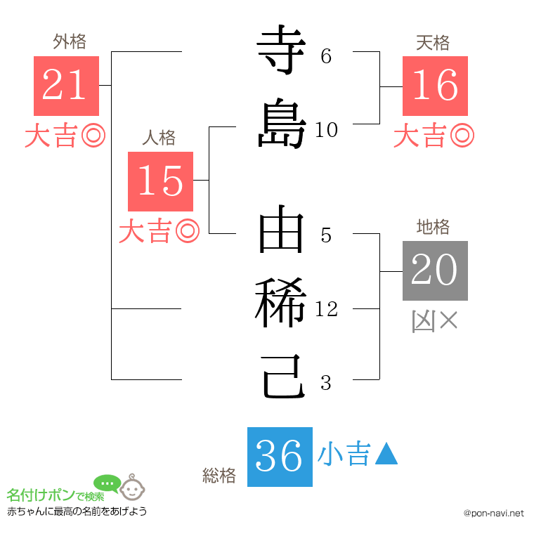 寺島 由稀己さんの姓名判断結果