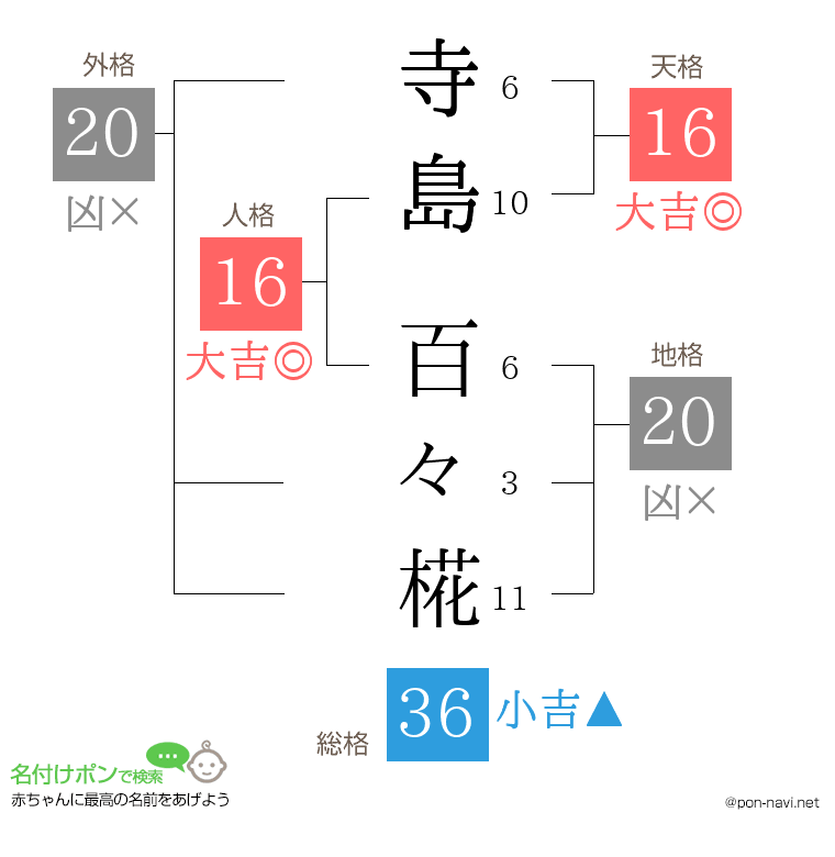 寺島 百々椛さんの姓名判断結果
