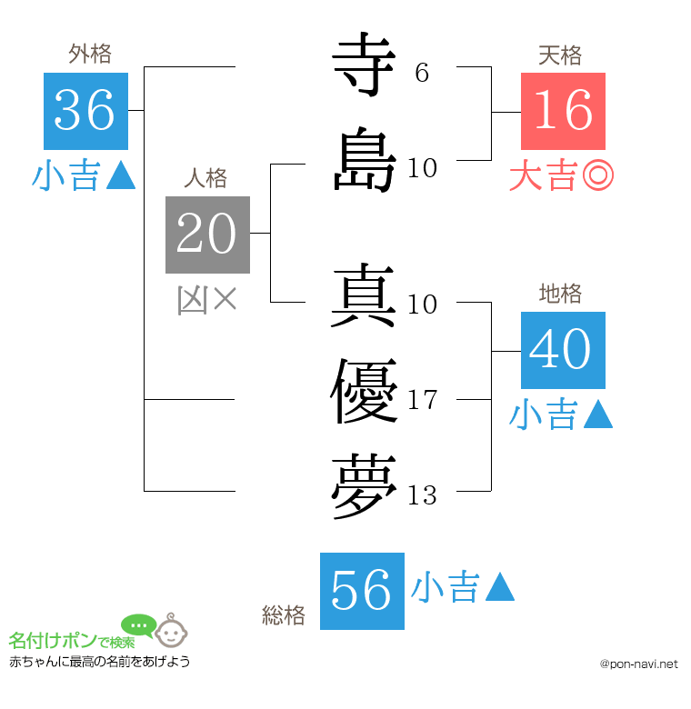 寺島 真優夢さんの姓名判断結果