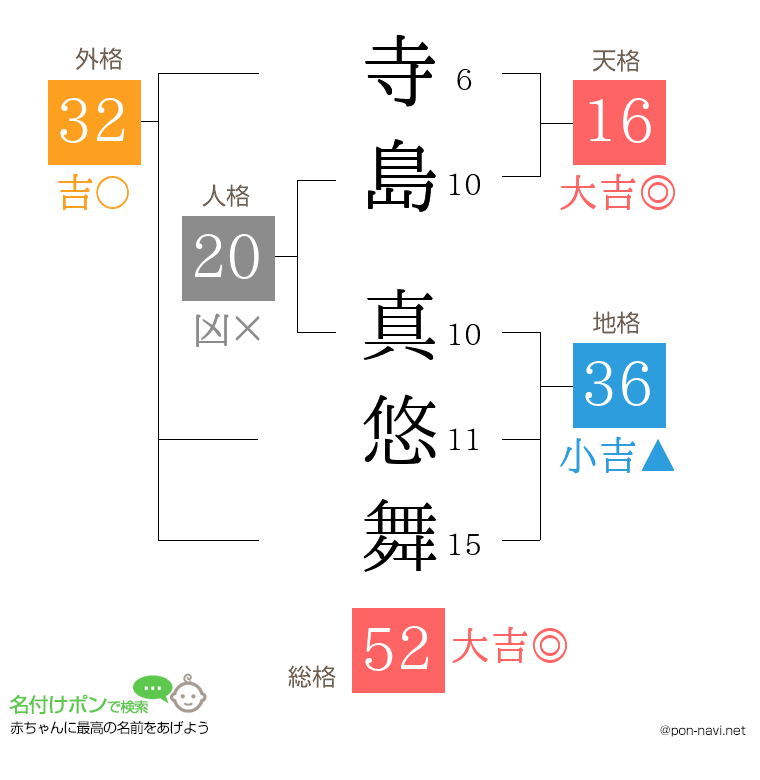 寺島 真悠舞さんの姓名判断結果
