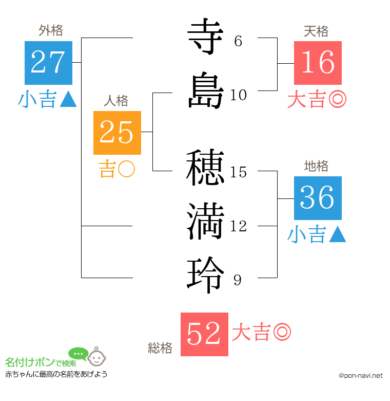 寺島 穂満玲さんの姓名判断結果