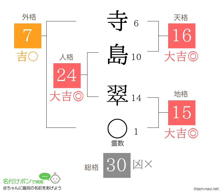寺島 翠さんの姓名判断結果