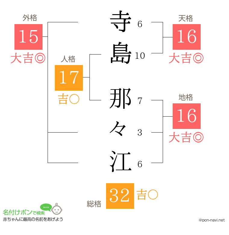 寺島 那々江さんの姓名判断結果