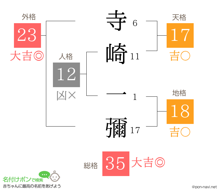寺崎 一彌さんの姓名判断結果