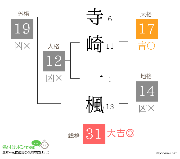 寺崎 一楓さんの姓名判断結果