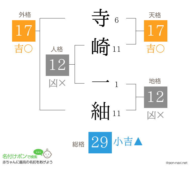寺崎 一紬さんの姓名判断結果