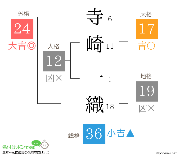 寺崎 一織さんの姓名判断結果
