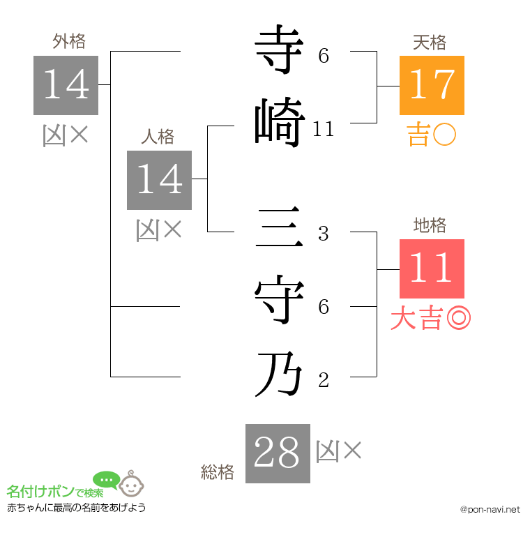 寺崎 三守乃さんの姓名判断結果
