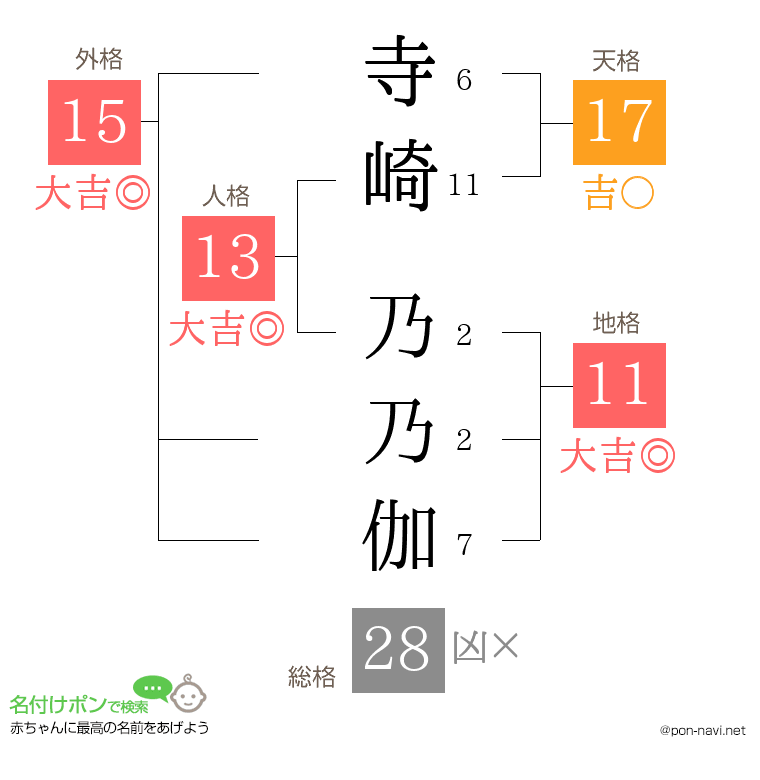 寺崎 乃乃伽さんの姓名判断結果