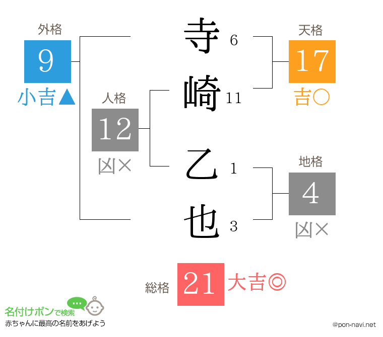 寺崎 乙也さんの姓名判断結果