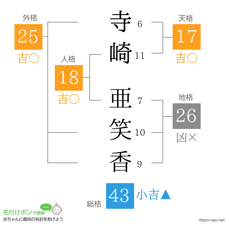 寺崎 亜笑香さんの姓名判断結果