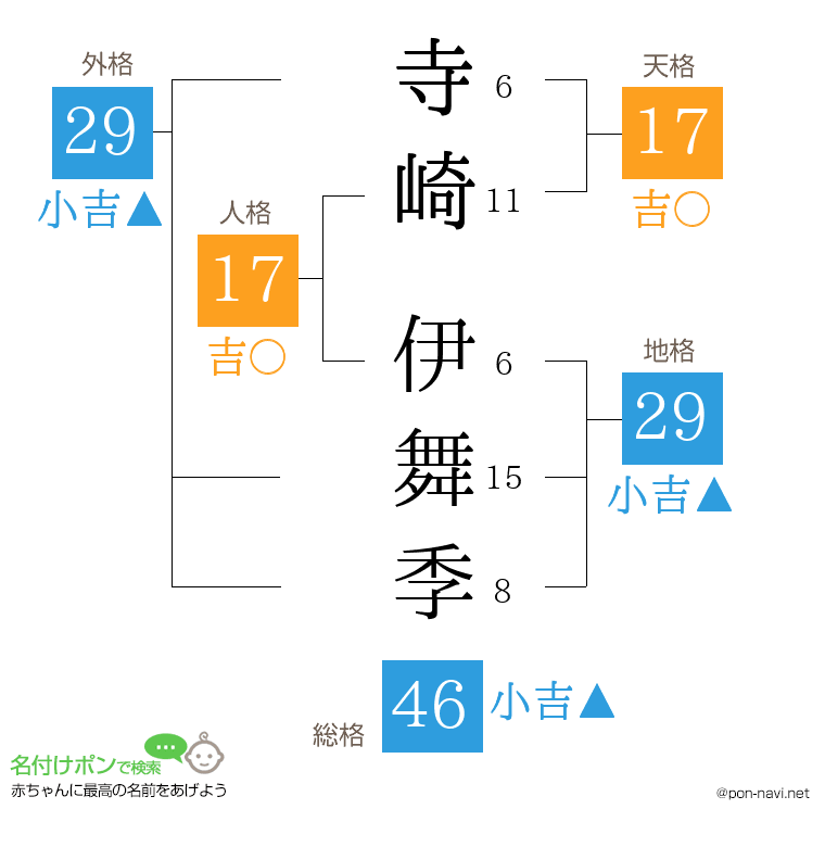 寺崎 伊舞季さんの姓名判断結果