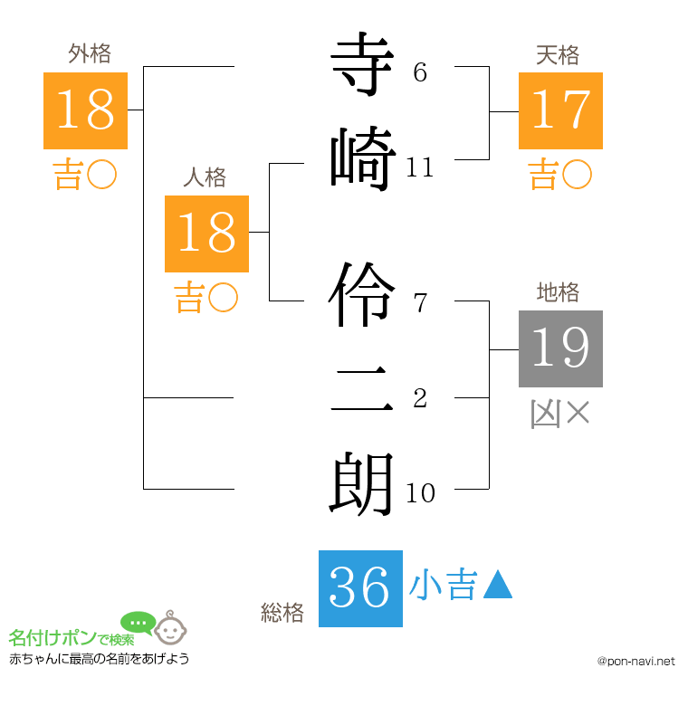 寺崎 伶二朗さんの姓名判断結果