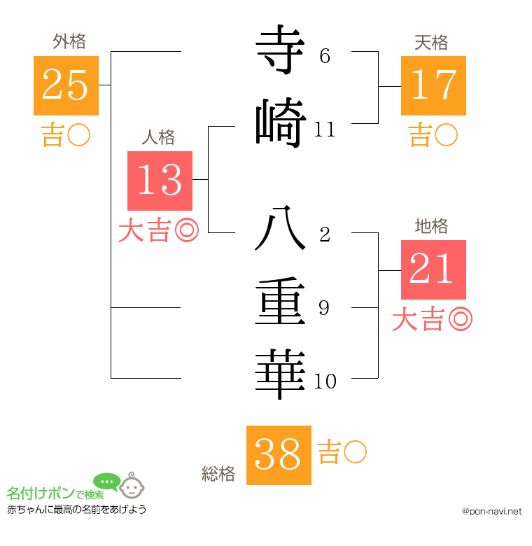 寺崎 八重華さんの姓名判断結果