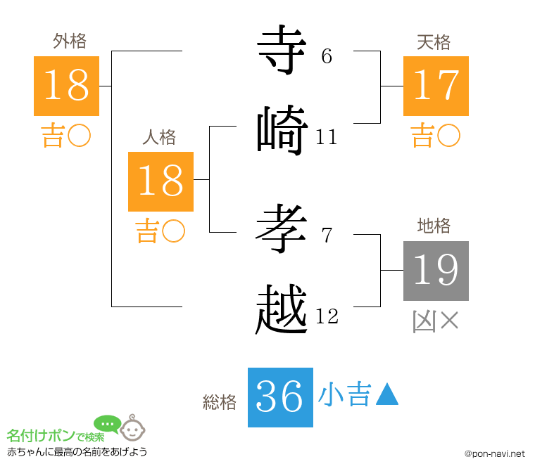 寺崎 孝越さんの姓名判断結果