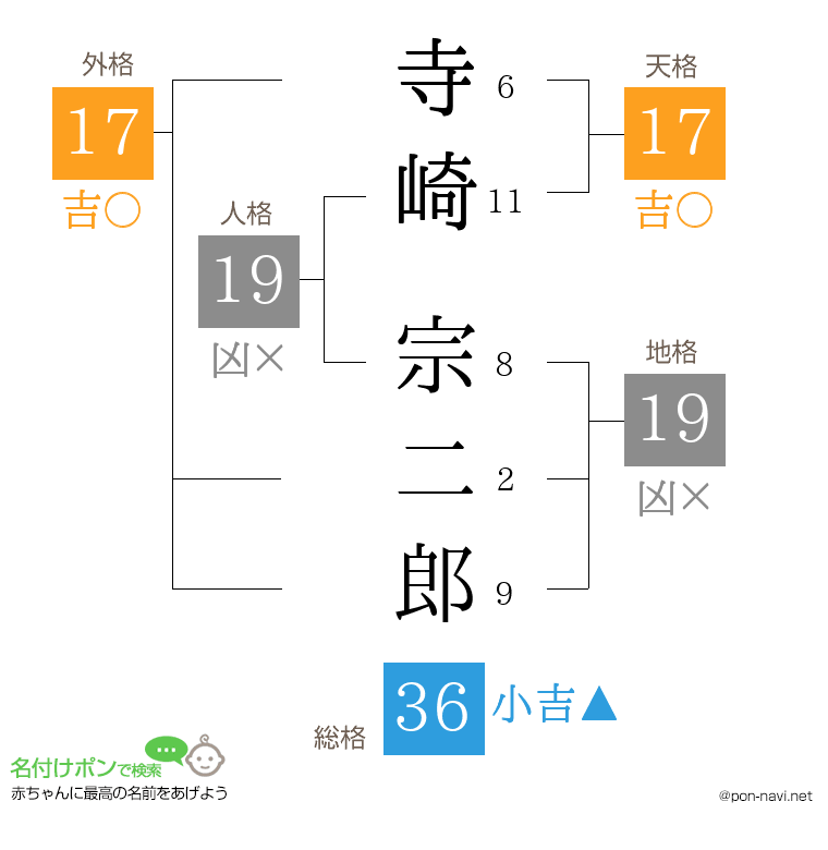 寺崎 宗二郎さんの姓名判断結果