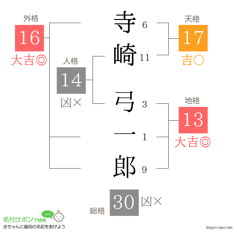 寺崎 弓一郎さんの姓名判断結果
