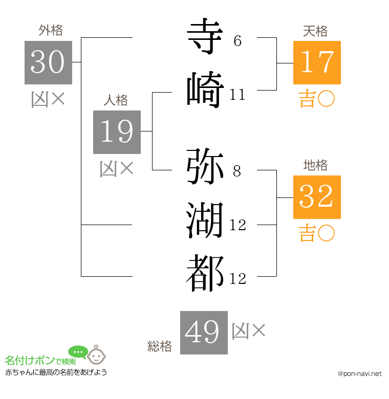寺崎 弥湖都さんの姓名判断結果