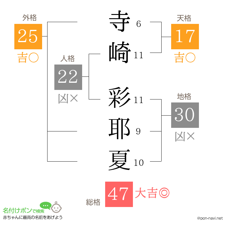 寺崎 彩耶夏さんの姓名判断結果