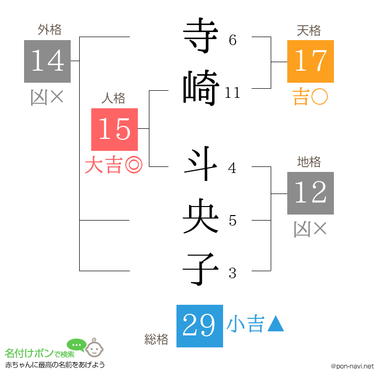 寺崎 斗央子さんの姓名判断結果