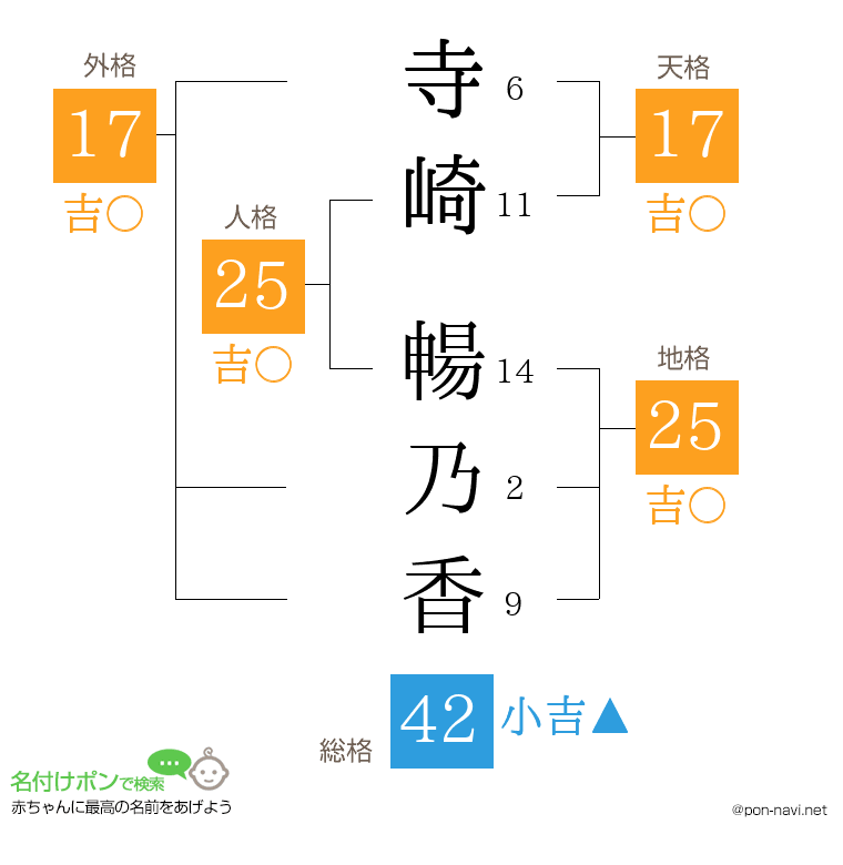 寺崎 暢乃香さんの姓名判断結果