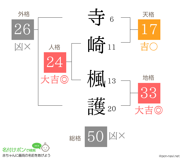 寺崎 楓護さんの姓名判断結果