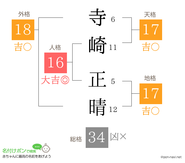 寺崎 正晴さんの姓名判断結果